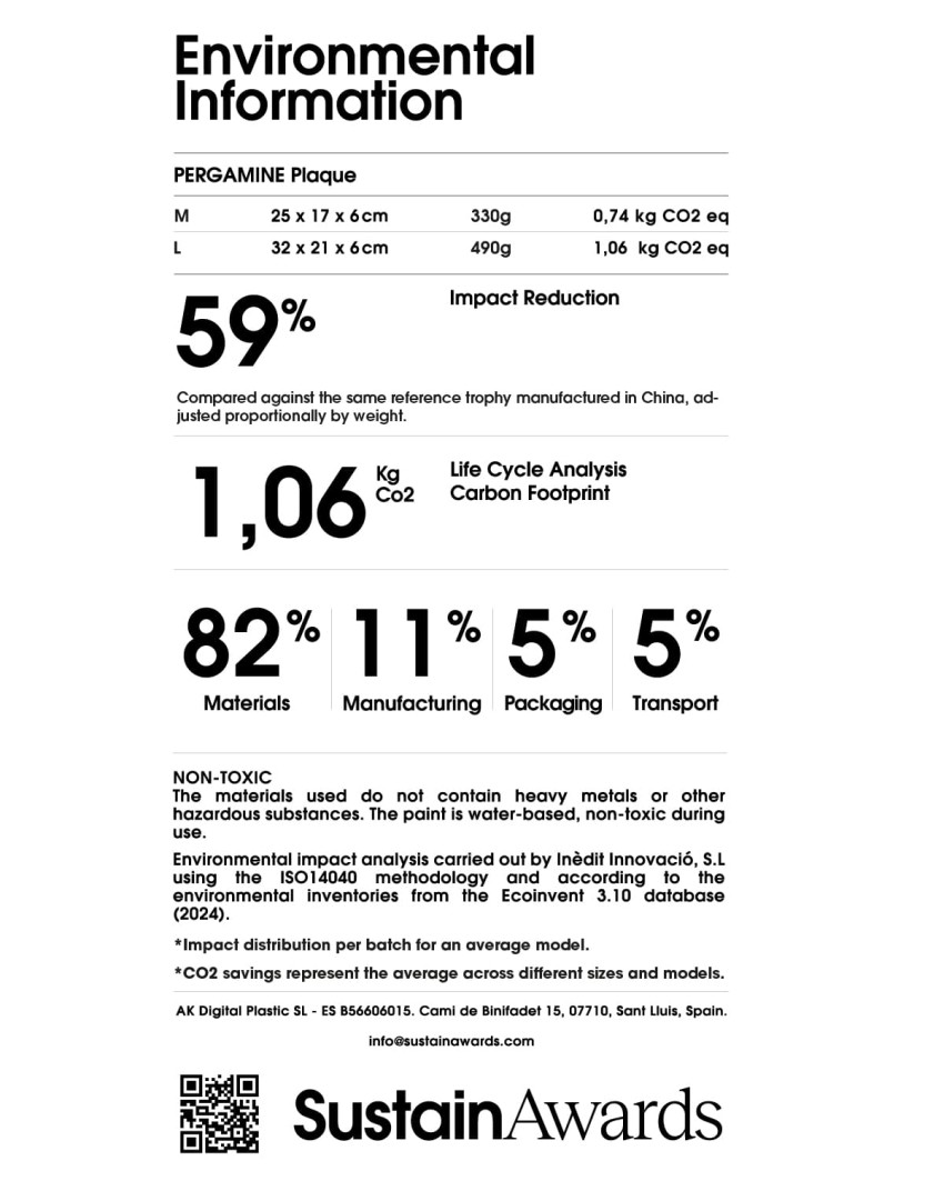 Umweltinformationsetikett PERGAMINE Ehrentafel Sustain Awards