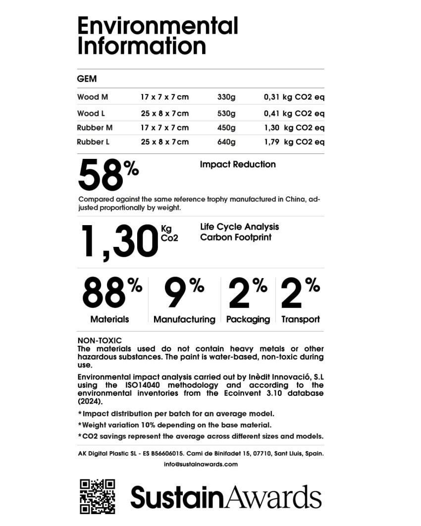 Umweltinformationsetikett GEM Ehrentafel Sustain Awards
